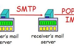 邮局搭建smtp，邮局如何搭建SMTP服务器？