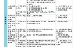 人力资源怎么招聘，招聘难？人力资源如何高效招对人？