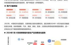 优质用户标准是什么?如何快速成为?