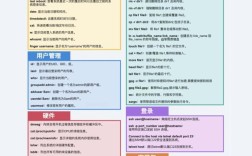 Linux create命令如何使用?