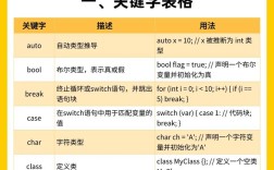 如何列为关键字？