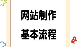 全国大网站制作的关键步骤与难点是什么？