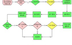 erp架构招聘，ERP架构招聘，如何精准匹配人才需求？