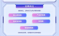 浪潮2020招聘有何亮点与要求？