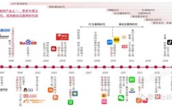 网站是如何盈利的，网站靠什么方式赚钱？