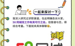 58手机招聘招人难，秘诀在哪？