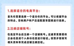 如何建推销产品网站才有效?