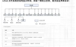 Linux get命令用法有哪些核心功能？