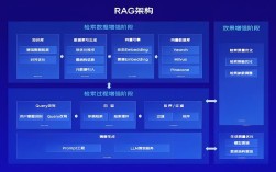 asp odbc access搭建，ASP如何通过ODBC连接Access数据库？