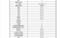 Solidworks裁剪命令怎么用？