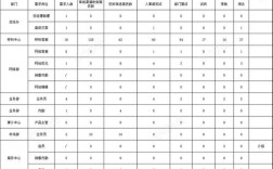 Excel测试岗招什么要求？