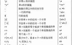 find命令正则表达式怎么用？