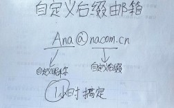 公司后缀邮箱怎么申请设置？