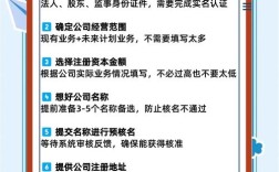 企业官网注册账号需哪些步骤？
