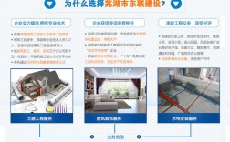 芜湖建设网站公司电话