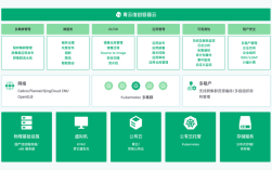 容器云招聘，核心要求与人才缺口在哪？