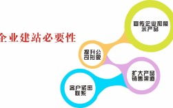 网站搭建的优势，网站搭建究竟有哪些核心优势？