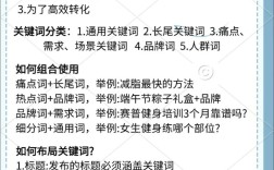 关键词布局如何做？核心技巧有哪些？