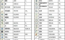 CAD基本命令有哪些？