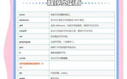 aix ed命令如何使用？