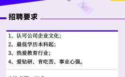 招聘录制讲师，要求与职责是什么？