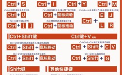 PPT快捷键命令有哪些？