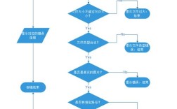 PHP文件上传空间失败怎么办？