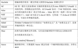 C语言常用命令有哪些？