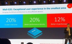 ARM Mali岗位招聘，具体要求和职责是什么？