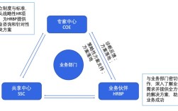 fordeal面试流程如何？