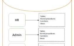 sql中如何创建视图