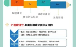 如何从0到1建立自己的在线培训？