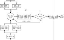 工程菜鸟如何承包工程，工程菜鸟真能承包工程？秘诀何在？