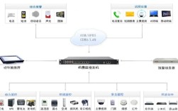 搭建idc教程，搭建IDC教程，新手如何快速上手？