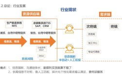B2B外观如何建设才能提升品牌价值？