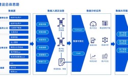 企业创建平台的关键步骤与核心要素是什么？