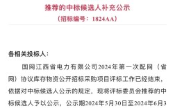 江西网站建设公司电话多少？