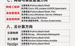vue angular 招聘，Vue与Angular招聘，如何选才？