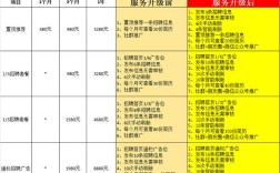 招聘网站怎么收费，招聘网站收费标准是怎样的？