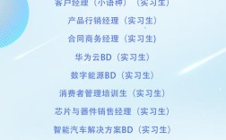 华为社会招聘网站有哪些岗位？