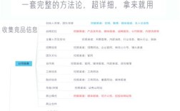 竞品网站设计分析，该从何入手看门道？