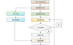 制造型企业如何做好核心关键在哪儿？