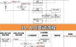 招聘基本程序是什么，招聘基本程序有哪些步骤？