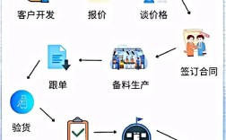 外贸如何有效提升曝光率？