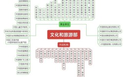 旅游网站建设主要工作包含哪些核心环节？如何规划才能提升用户体验与转化率？