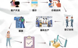 新手如何做贸易，新手做贸易，从哪步开始最稳妥？