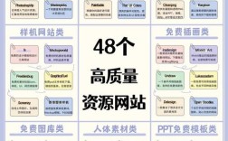 网站自然排名怎么做？