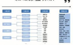 用户粘度如何建立?