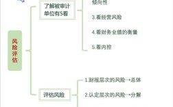 融资经费专项审计如何规范操作？