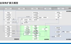 asp.net 搭建 企业，ASP.NET如何高效搭建企业级应用？
